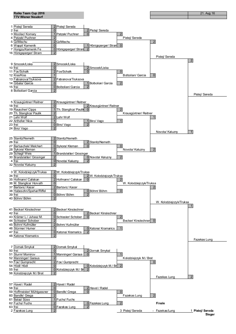 Hauptraster Gewinnerseite